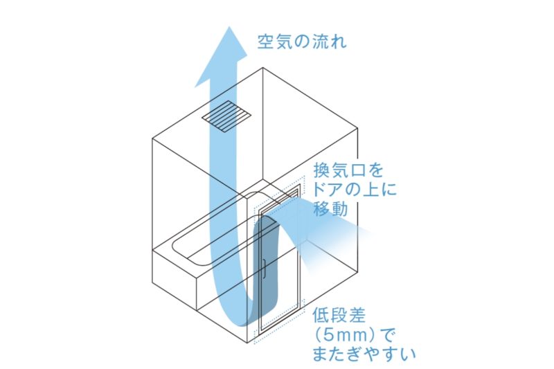 京田辺市大住の新築一戸建て JR大住Ⅳ 誠幸苑 不動産 住宅設備