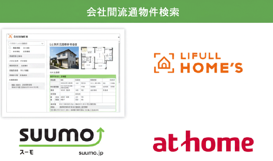 SUUMO・LIFULL HOME'S・アットホームへの同時掲載イメージ