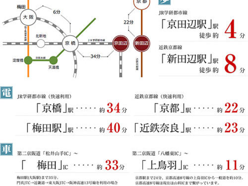 アクセス (地図)