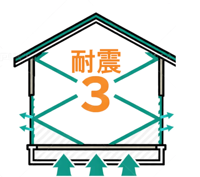 耐震等級3の住まい イメージ