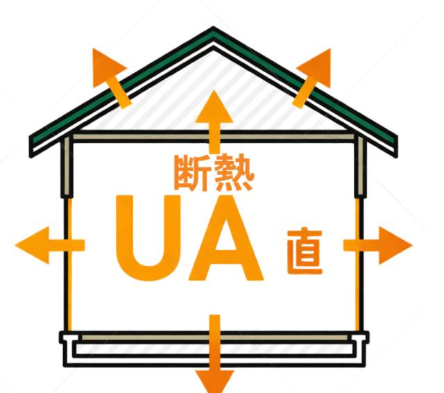 高断熱住宅 イメージ