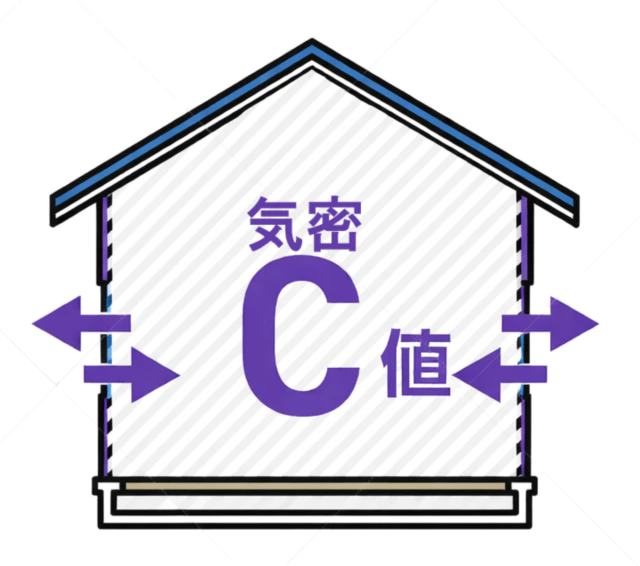 高気密住宅 イメージ